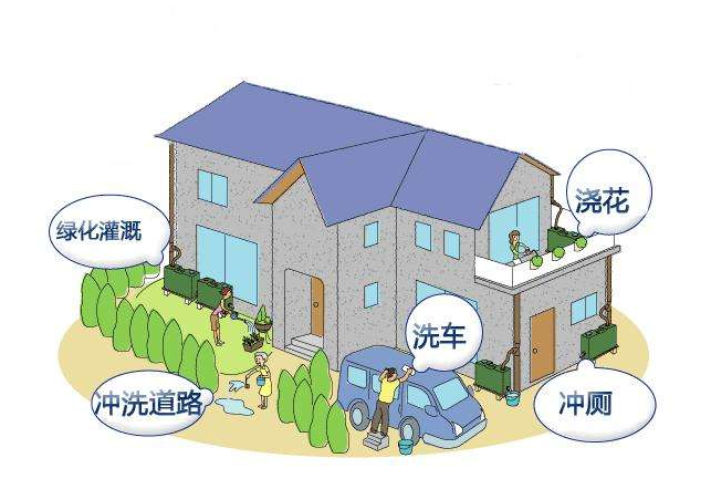  隨著社會發(fā)展的迅速，大家的生活水平逐步提高，如今就連鄉(xiāng)村的生活水平也有了一個質(zhì)的變化，公路的改造，為我們提供了一個便利的生活。