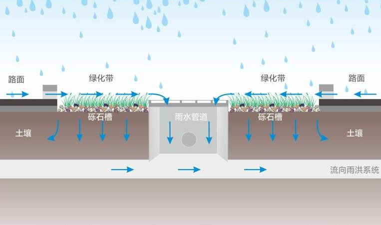不知道大家喜不喜歡下雨的時候，當(dāng)它細(xì)雨朦朧的時候走在路上是不是非常有感覺呢?適當(dāng)?shù)挠晁畬τ诳刻斐燥埖霓r(nóng)民人來說是很喜悅的，它預(yù)示著豐收。